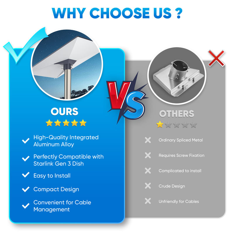 Starlink Adjustable Roof Mount Close-up
